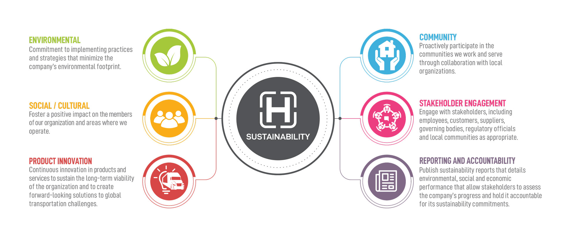 Sustainability Infographic